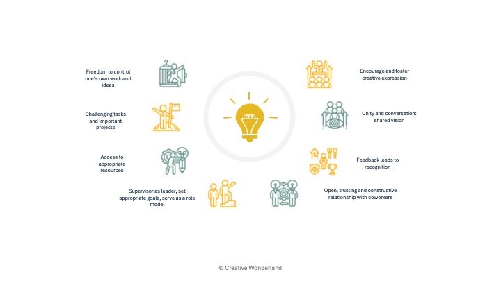 The Creative Playground: the ideal conditions to stimulate Creativity The Creative Playground: the ideal conditions to stimulate Creativity